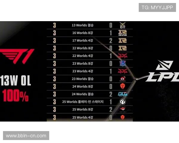 第五把MVP属于Kael布隆挺身而出身后守护铸就胜局荣光