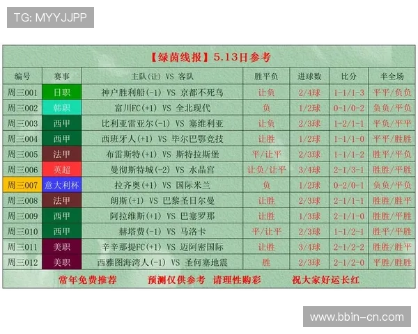 球彩体育最新赛事解析与全方位竞猜策略指南